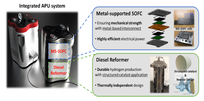 A-Diesel-powered-SOFC-System-for-APU-Application-02