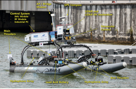 Figure.1 System configuration of KAIST Grey-Duck USV