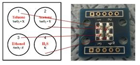 Fig.1 2x2 Sensor array