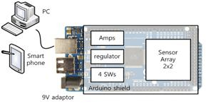 Fig. 2 Electronic circuit system