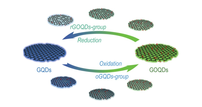 The-Mystery-of-Luminescent-Graphene-Quantum-Dots-02