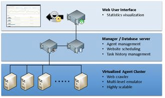 Figure 2. SIMon's architecture