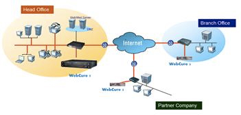 Figure 3. WebCure architecture