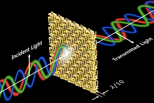 Twisting-Light-at-Broadband-Wavelengths-with-Metamaterials-01