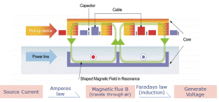 Wireless-Charging-Electric-Bus-01