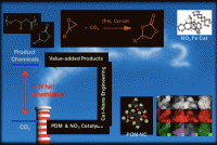 catalytic-conversion-of-co2-toward-high-value-commodity-chemicals_thum