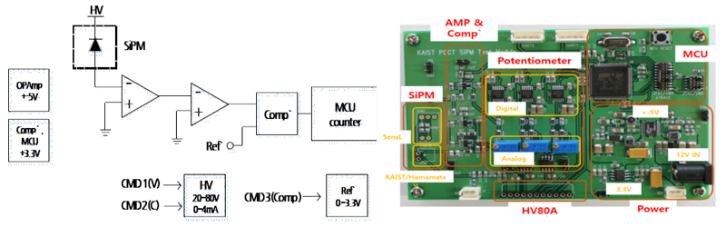 Figure 2. Schematic diagram of system using SiPM