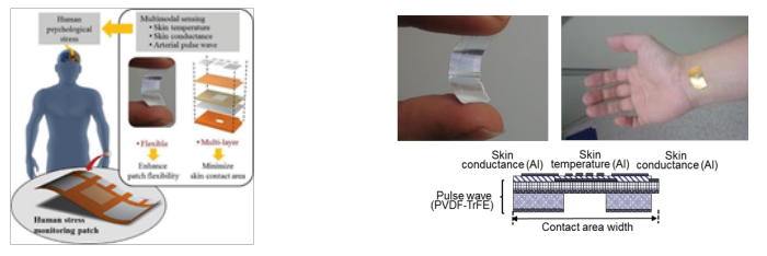 Figure 1. Stress monitoring patch / Figure 2. 3-layer multi-modal stress monitoring patch 