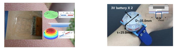 Figure 3. Piloerection monitoring sensor / Figure 4. Wearable sweat rate sensor