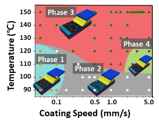 morphology-analysis-of-solution-sheared-halide-perovskite-film-01