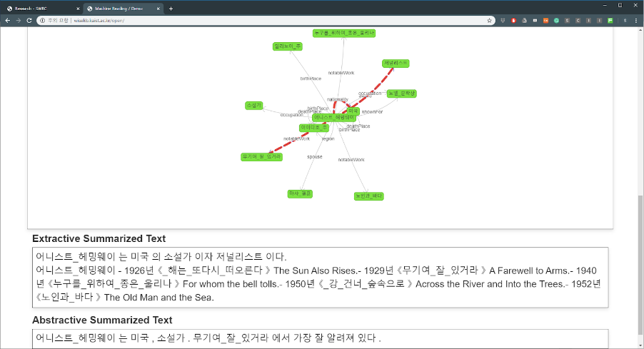 development-of-machine-reading-framework-for-knowledge-base-population-03