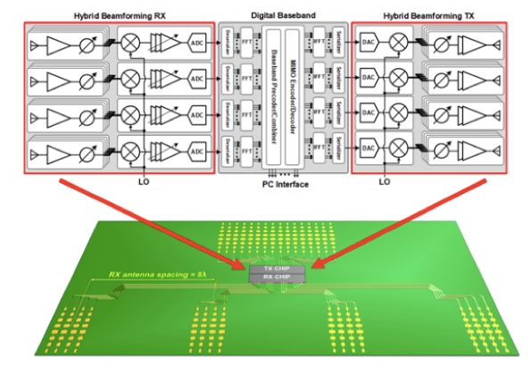 Phased MIMO antenna for high resolution