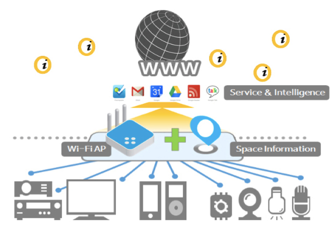 Intelligent IoT mashup platform for home area networks