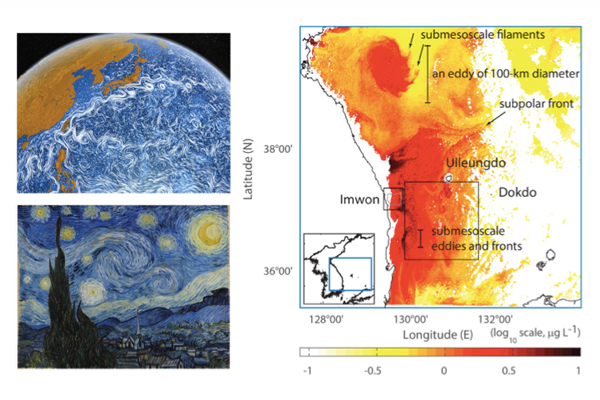 Figure 1. Examples of mesoscale turbulent fluids manifested in the 'Perpetual Ocean' created by NASA's Goddard Space Flight Center and 'The Starry Night' of Van Gogh (left). Examples of submesoscale turbulent fluid surface concentration of chlorophyll concentration maps (right). 