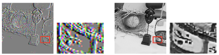 Figure 3. Illustration of capturing of scene details from sparse event stream in imaging (from left to right, event data, zoomed patch from the event stack, super-resolved image generated by proposed method (unsupervised), and zoomed patch from generated image).