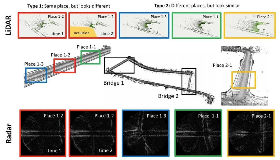 img-radar-based-navigation-for-all-weather-autonomous-driving