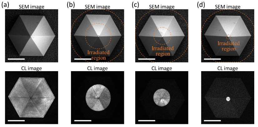 Scheme 1. Nanoscale luminescence quenching occurrs where the focused ion beam is irradiated. By selectively quenching uncorrelated light, one can increase the single-photon purity from the quantum emitter without optical degradation or structural demage.