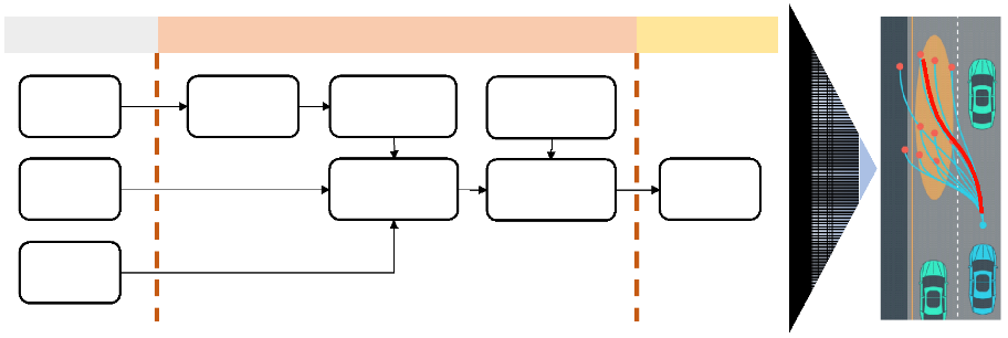 Scheme 1. Autonomous Racing System Architecture