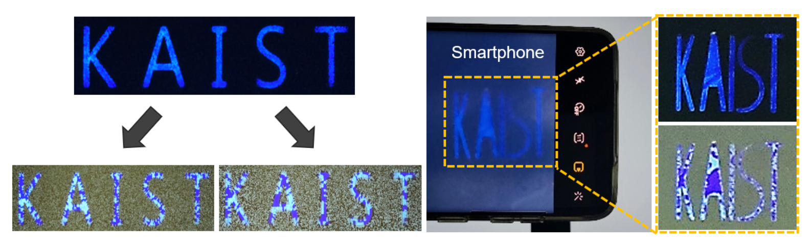 Scheme 2. Dual security function of chiral PUF and observation using a smartphone and polarizers.