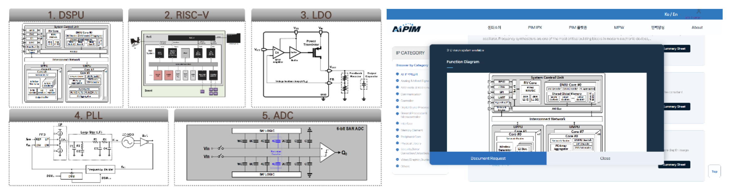 Figure 2. PIM IPs available on PIM-SDRC website