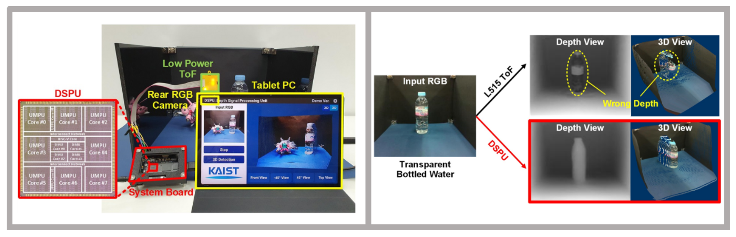 Figure 3. System of extraction and object recognition through 3D spatial information 