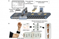 2.5D Laser-Cutting-Based Customized Fabrication of Long-Term Wearable Textile sEMG Sensor 