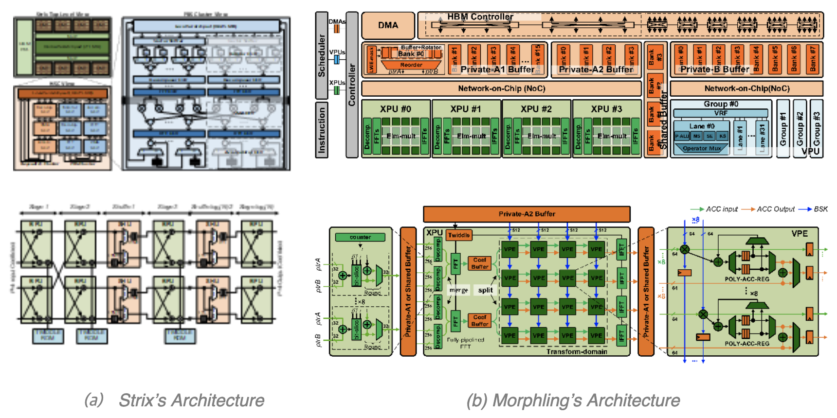 Fig 2. Overall Architecture Design 
