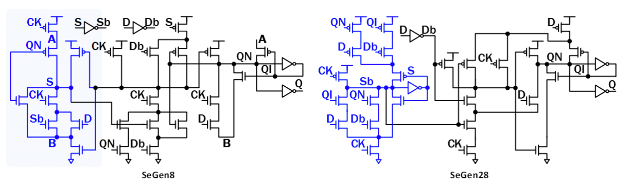 Figure 3. Example schematics of newly discovered flip-flop circuits (left: SeGen8, right, SeGen28)
