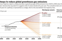 36 Solutions to Stabilize Earth’s Climate 