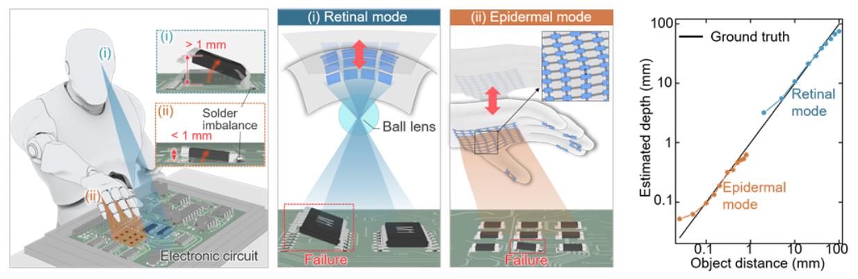 Figure 1. Stretchable robotic vision platform with complementary retinal and epidermal imaging modes for multiscale depth sensing. 